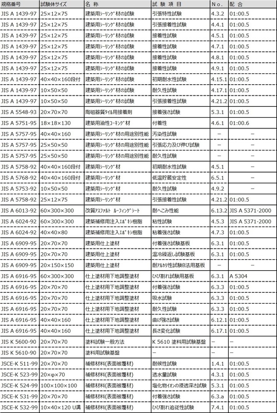 モルタル ＩＳＯ砂豊浦砂（旧ＪＩＳ）の規格と養生 - テストピース